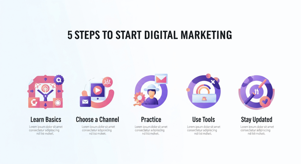 Digital Marketing